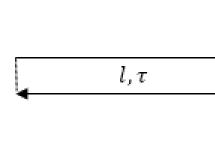 Princip superpozicije elektrostatičnih polj