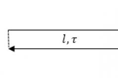 Princíp superpozície elektrostatických polí